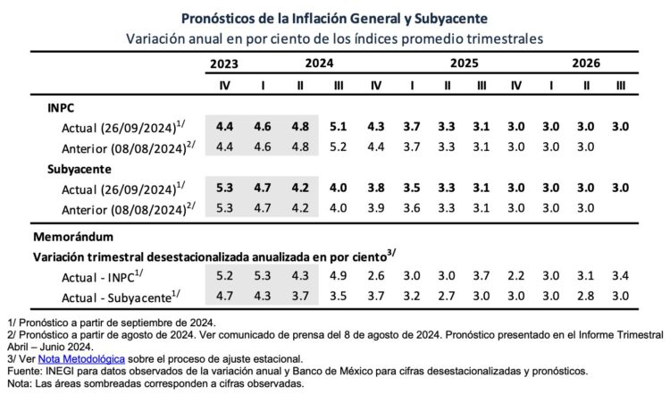 Tasa referencia SEP-24