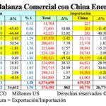 Comercio China