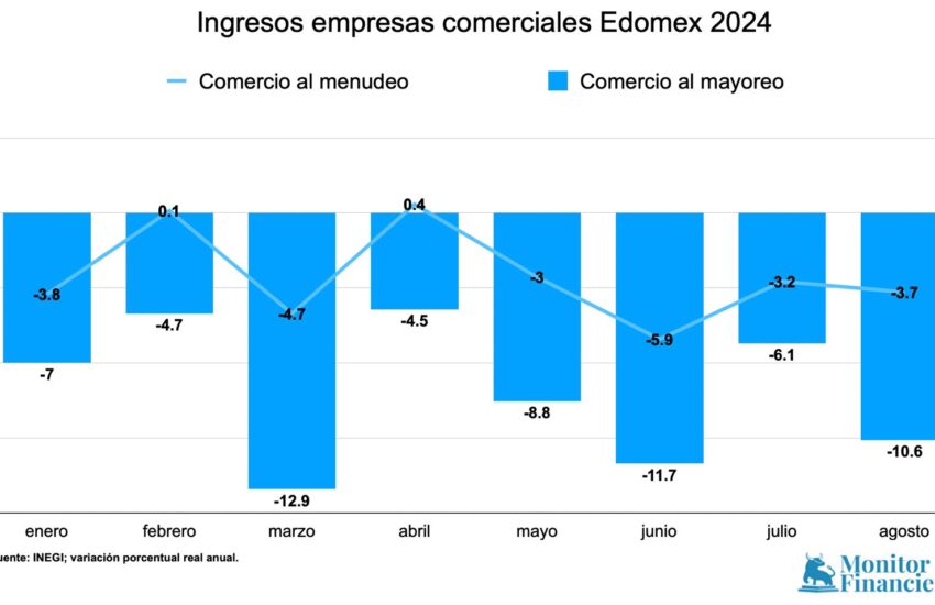 Comercio Edomex AGO24