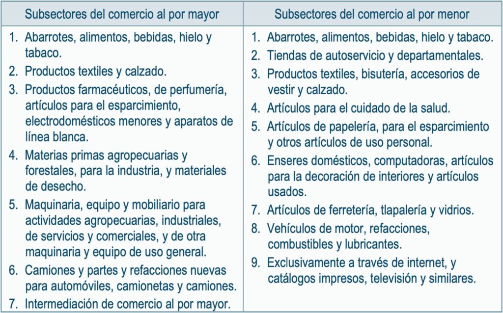 Comercio-Subs