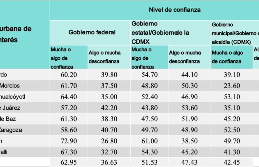 Confianza-ENSU-Promedios-SEP24