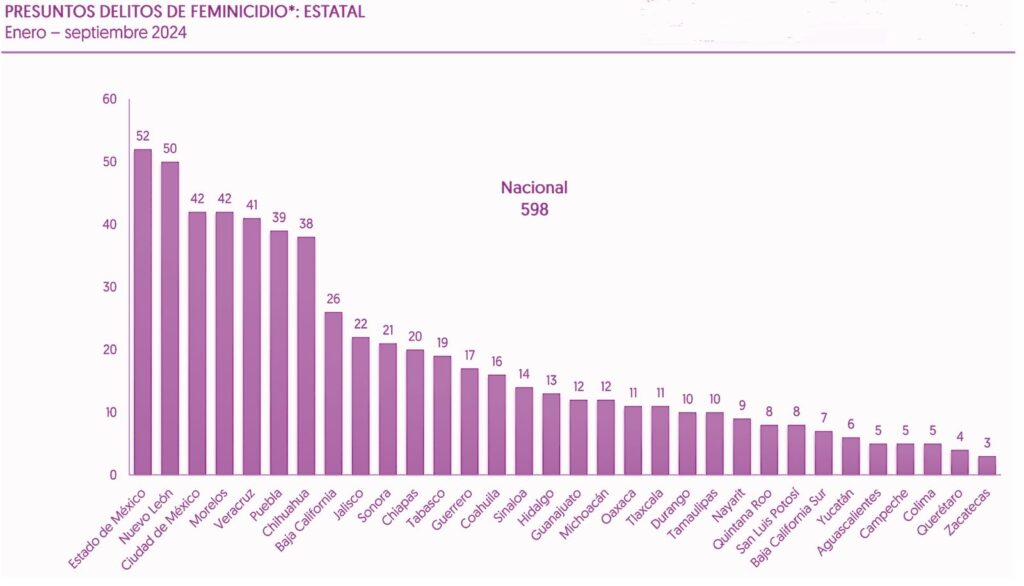 Feminicidios-Edomex-SEP24-1