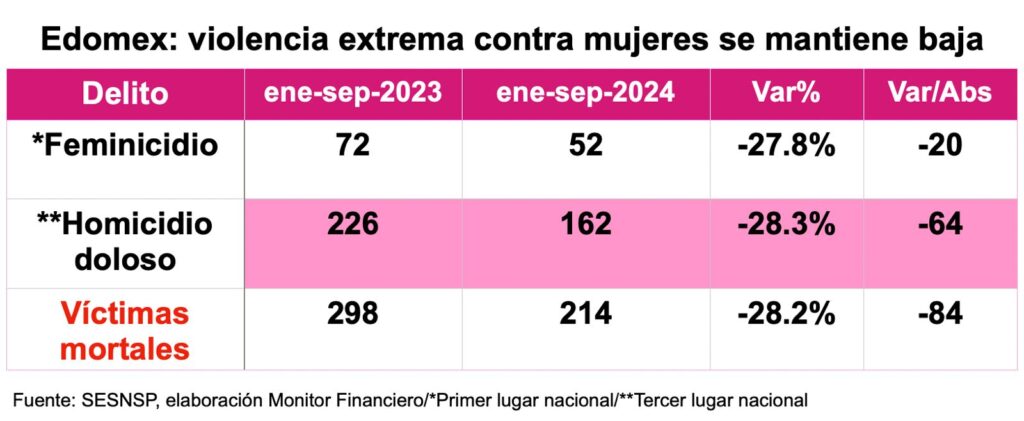 Feminicidios-SEP24-1