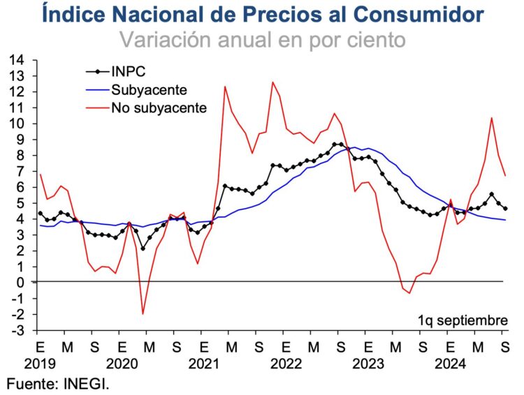 INPC-Minuta-Banxico-OCT24