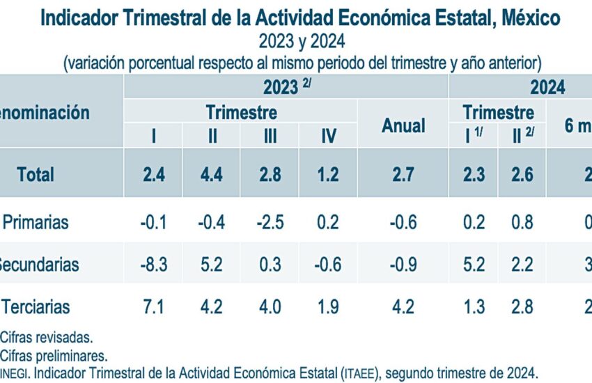 ITAEE-2T24-VAR-A