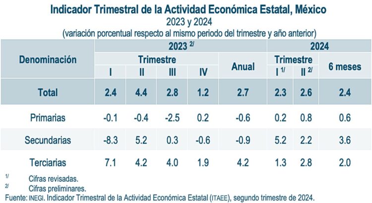 ITAEE-2T24-VAR-A