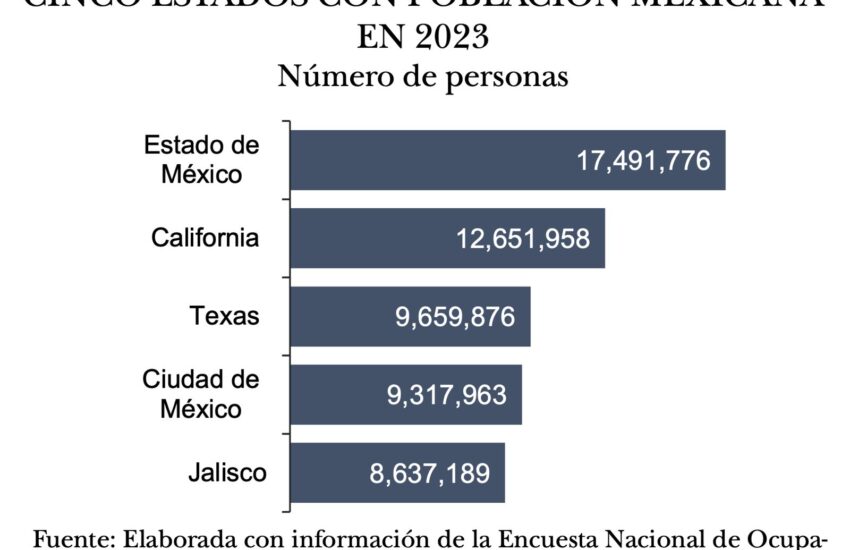 Migrantes CEMLA-3