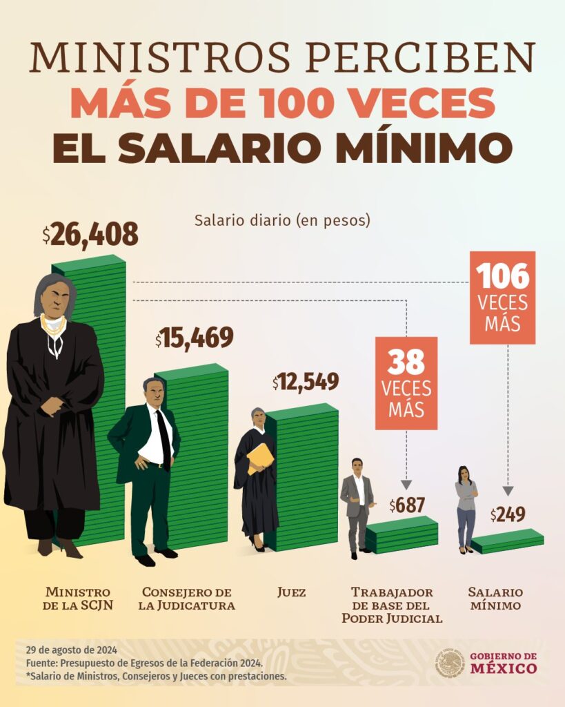 salarios ministros