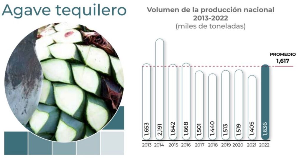 Diario Ejecutivo/Piden investigar monopolio de Tequila Cuervo/Roberto Fuentes Vivar