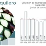 Agave-tequilero-1