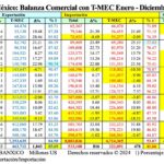 Variables T-MEC