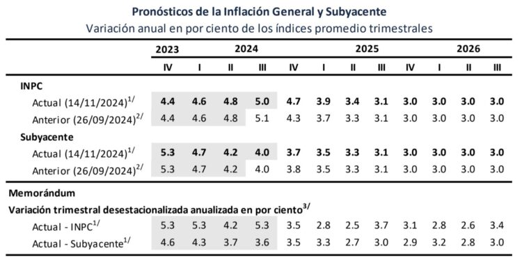 Banxico-APM-NOV24