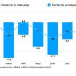 Comercio Edomex-ene-sep-24