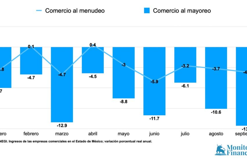 Comercio Edomex-ene-sep-24