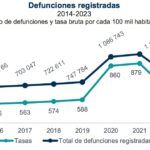 Defunciones 2023