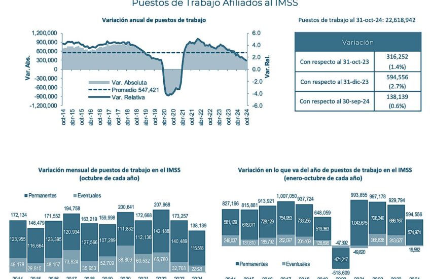 Empleos OCT24