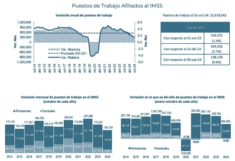 Empleos OCT24