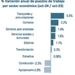 Empleos-sector-OCT24