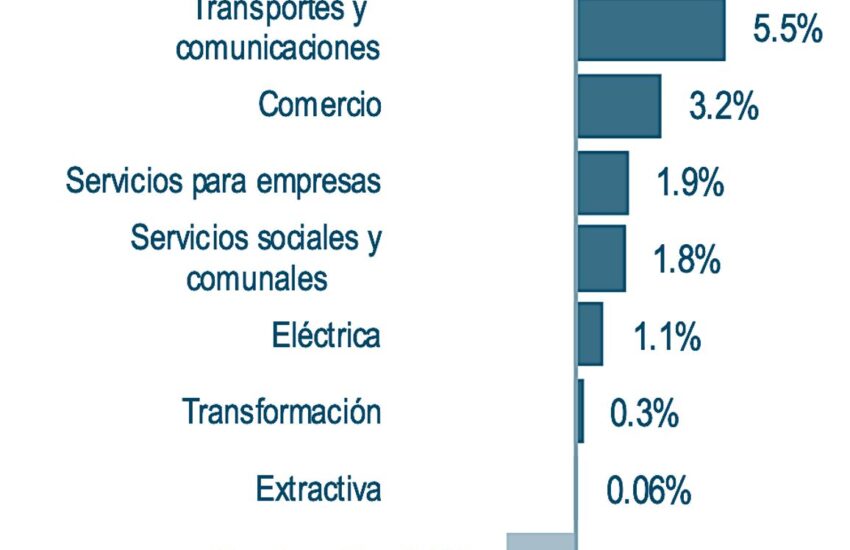 Empleos-sector-OCT24