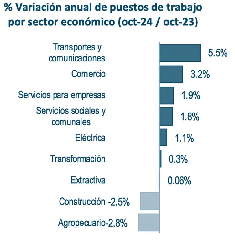 Empleos-sector-OCT24