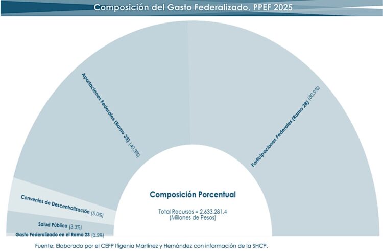 GF-C%-2025