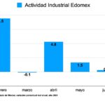 IMAIEF-EDOMEX-ENE-JUL24