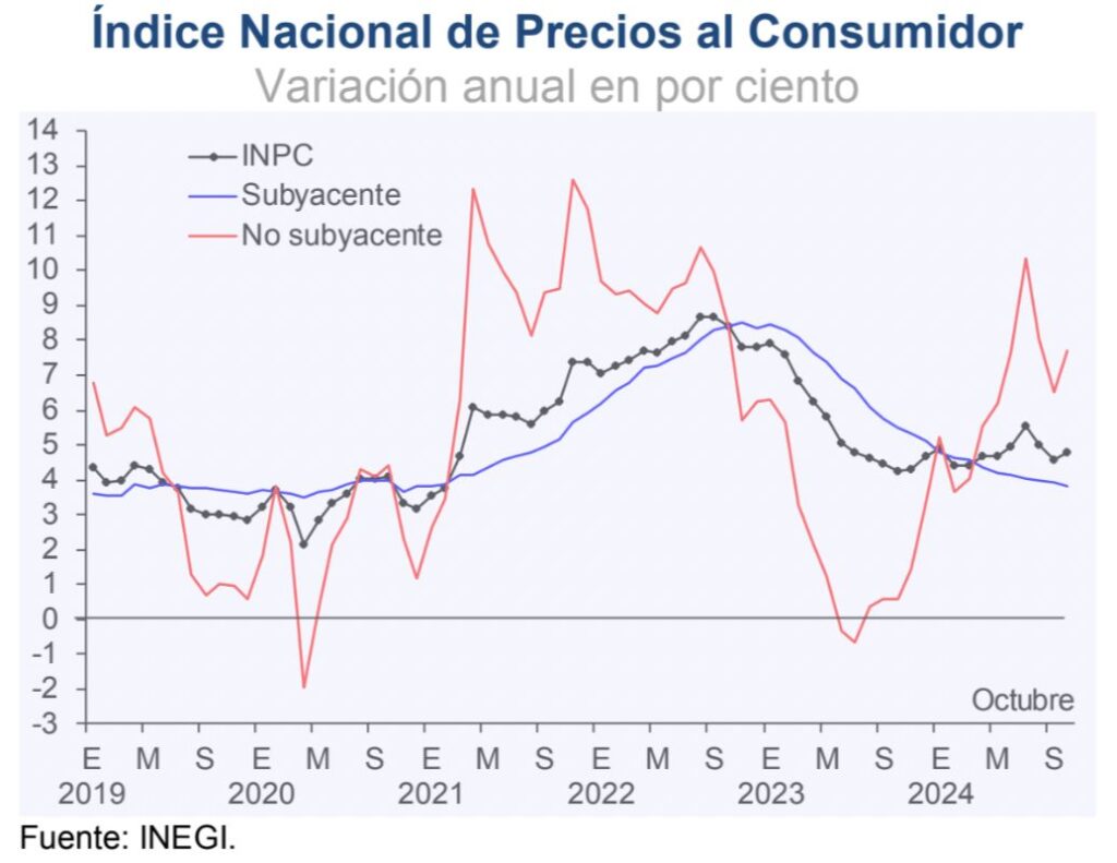 Continuo y mayor, el ciclo de ajustes a la tasa de referencia