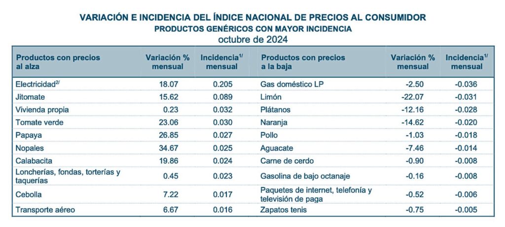 INPC-OCT24-2