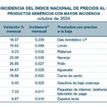 INPC-OCT24-2