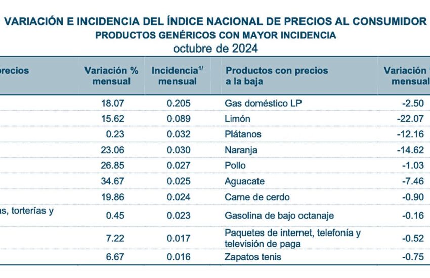 INPC-OCT24-2