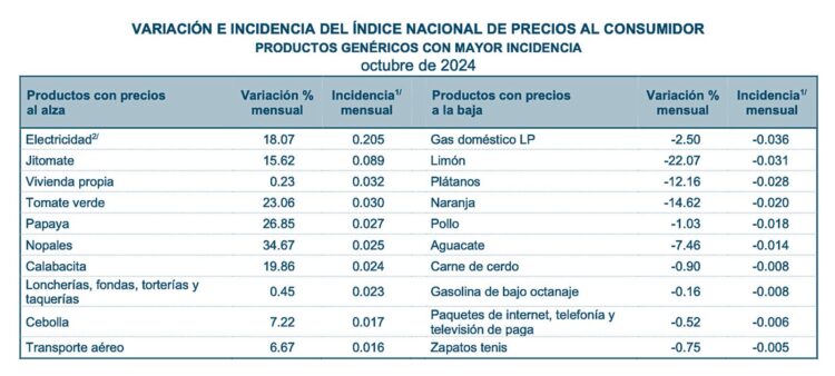 INPC-OCT24-2