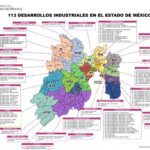 Industrias Edomex 2022