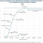 Ingresos-pobreza-2024