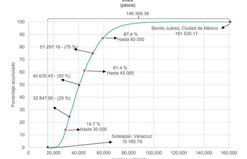 Ingresos-pobreza-2024