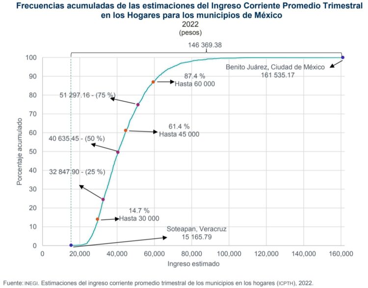 Ingresos-pobreza-2024