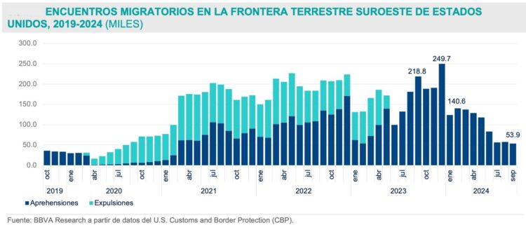 Migracion-1BBVA