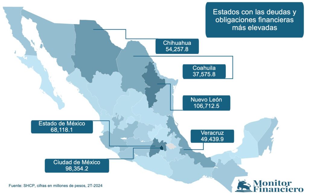 Válida, reforma que puso límites de gastos de deuda a gobiernos estatales y municipales