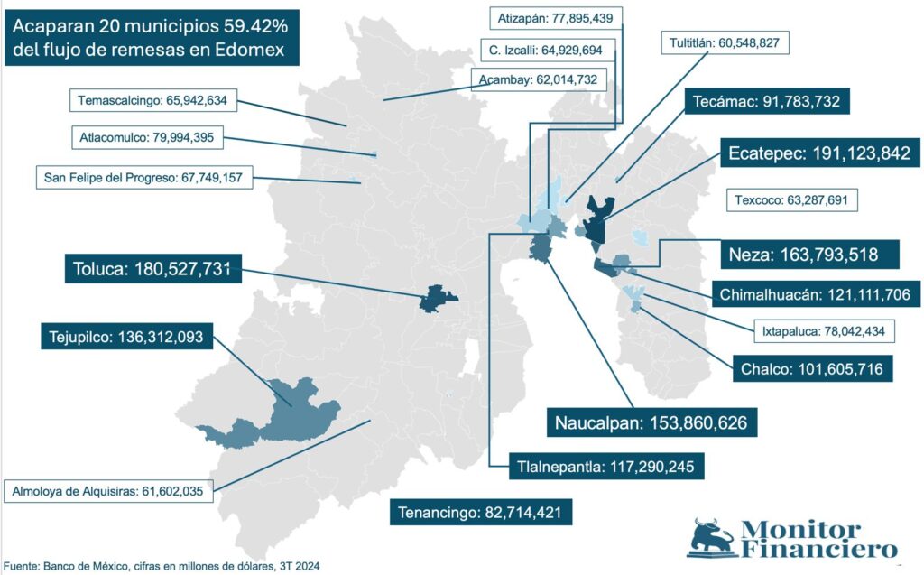 Remesas Mpos Edomex SEP24
