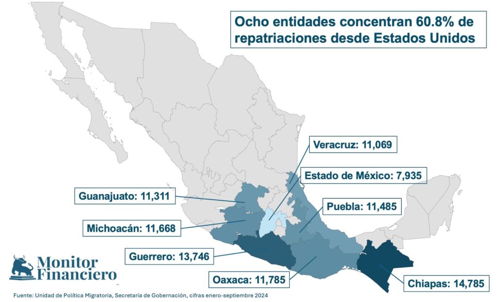 Edomex: repatriación de adultos se redujo pero aumentó la de menores