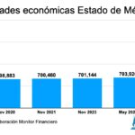 Unidades económicas Edomex 24