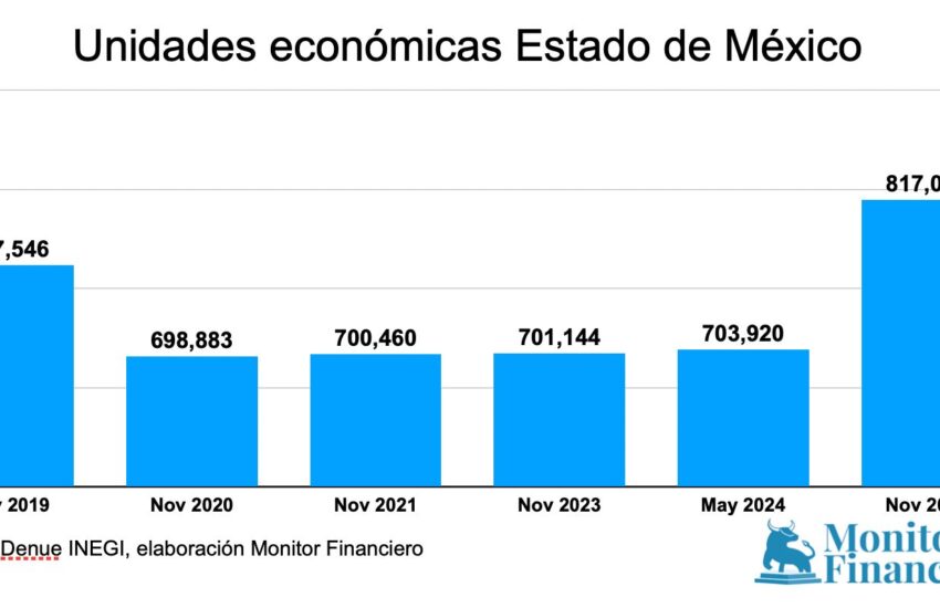 Unidades económicas Edomex 24