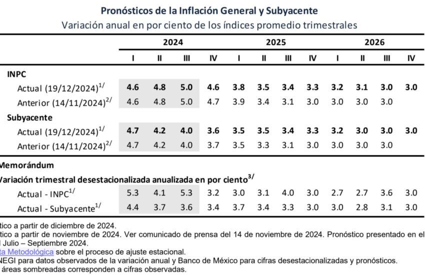 Anuncio Banxico-DIC1924