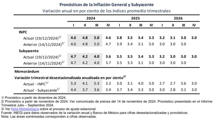 Anuncio Banxico-DIC1924