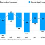 Comercio-Edomex-OCT24