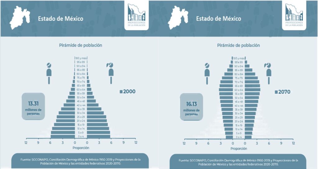 México, en un nuevo punto de inflexión por tendencias en la dinámica demográfica actual: Rosa Icela Rodríguez