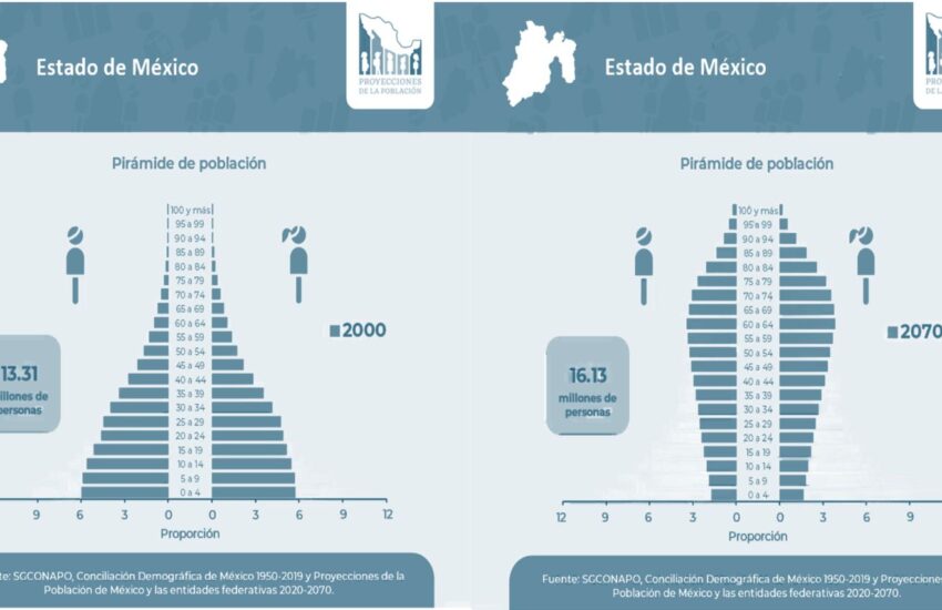 Conapo-desafíos-Edomex-24