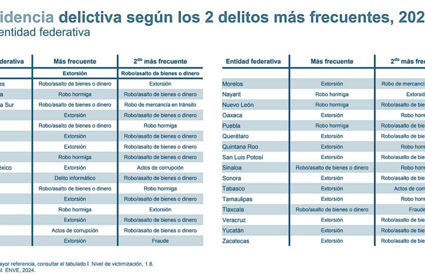 Corrupciónvsempresas Edomex 23