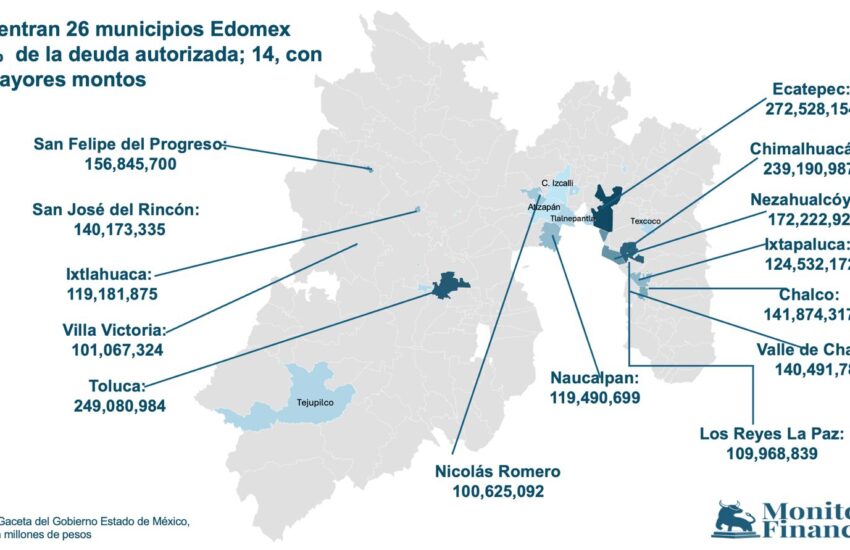 Deuda avalada mpos 2025