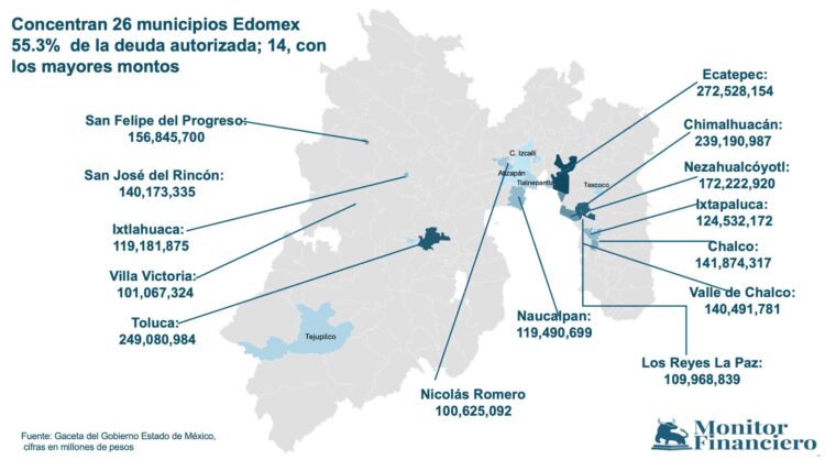 Deuda avalada mpos 2025