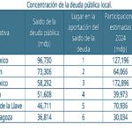 Deuda subnacional 3T24-1